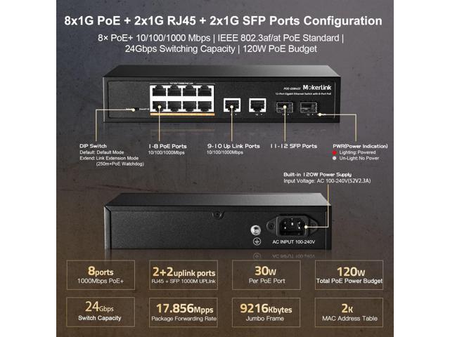 MokerLink 12 Port Gigabit Ethernet Switch, 8 GE PoE+, 2 GE Uplink, 2 Gigabit SFP, Fanless Plug & Play