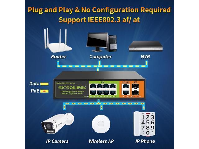 8 Ports Gigabit PoE+ Switch with 2 Uplink & 2 SFP Ports,1000Mbps PoE Ethernet Unmanaged Network Switch,120W, Plug & Play, Suitable for Access...