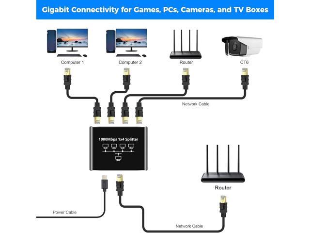 Gigabit Ethernet Splitter - 1 to 4 Network Splitter with USB Power Cable, RJ45 Internet Adapter 1000Mbps High Speed for Cat 5/5e/6/7/8 Cable [4...