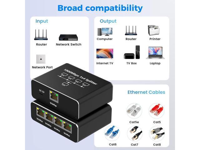 Gigabit Ethernet Splitter - 1 to 4 Network Splitter with USB Power Cable, RJ45 Internet Adapter 1000Mbps High Speed for Cat 5/5e/6/7/8 Cable [4...