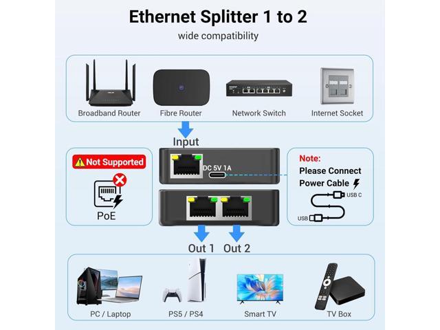 Ethernet Splitter 1 to 2 Ethernet Cable Splitter Internet Switch 2 Port Network Gigabit LAN RJ45 1000Mbps 1 in 2 Out Compatible with Cat 8 7 6 5...