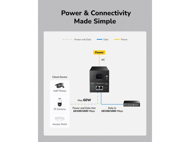 Cudy POE300 60W Gigabit Ultra PoE+ Injector, Up to 60W Ultra Power Supply, 10/100/1000Mbps Shielded RJ-45, IEEE 802.3af/802.3at Compliant, Not...