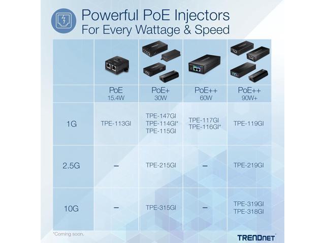 TRENDnet 65W 4-Port Gigabit PoE+ Injector, TPE-147GI, 4 x Gigabit Ports(Data in), 4 x gigabit PoE Ports(Data + PoE Out), Multi-Port PoE+ Injector...