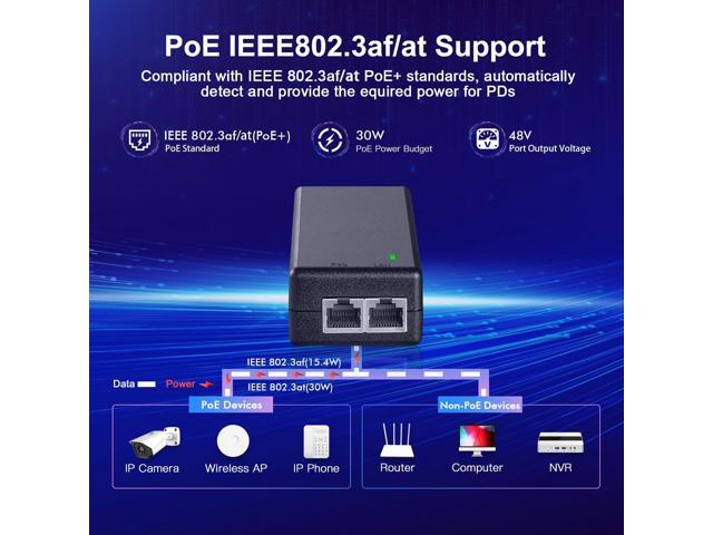 MokerLink 2.5 Gigabit PoE Injector, 802.3af/at 30W, 2.5G/1G/100M Ethernet, Plug & Play, Non-PoE to PoE Adapter, Distance Up to 100 Meters (328 ft.)