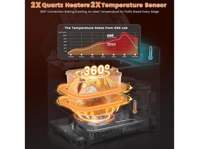 KBS 17-in-1 Bread Maker-Dual Heaters, 710W Machine Stainless Steel with Gluten-Free, Dough Maker,Jam,Yogurt PROG, Auto Nut Dispenser,Ceramic Pan&...