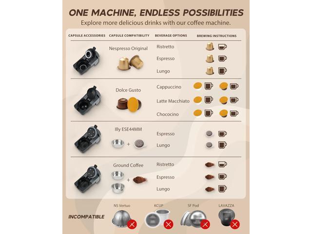 Multi-Capsule Espresso Machine, Brews Coffee or Hot Water, 20Bar Pressure, Compatible with Nespresso, Dolce Gusto, ESE Pods & Ground Coffee, Smart...