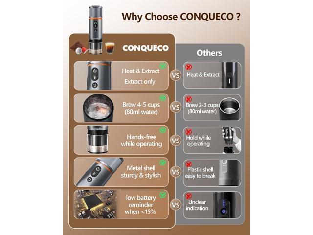 CONQUECO Portable Espresso Machine Travel: 12v Car Coffee Maker with Battery for Camping - Small Electric - 2.5 Mins Heating - Set With Ground...
