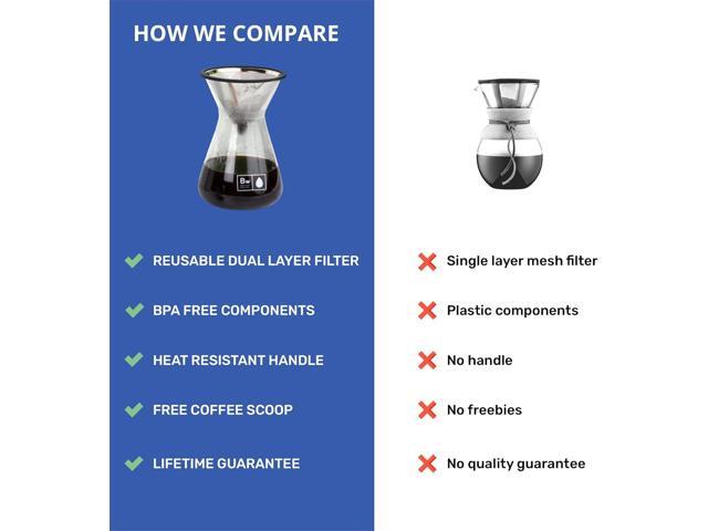 Barista Warrior Pour Over Coffee Maker Set Pour Over Kit Includes Large Glass Carafe, Reusable Dripper Filter, and Coffee Scoop 8 Cup Drip Brewer...