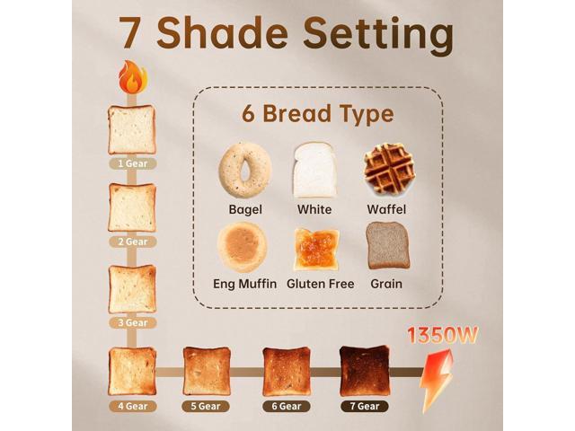 SEEDEEM Toaster 2 Slice with Touch Screen, Faster Heating Speed, 7 Shade Setting, 6 Bread Type, 1.5Wide Slots Toaster, Removable Crumb Tray, 1350W,...