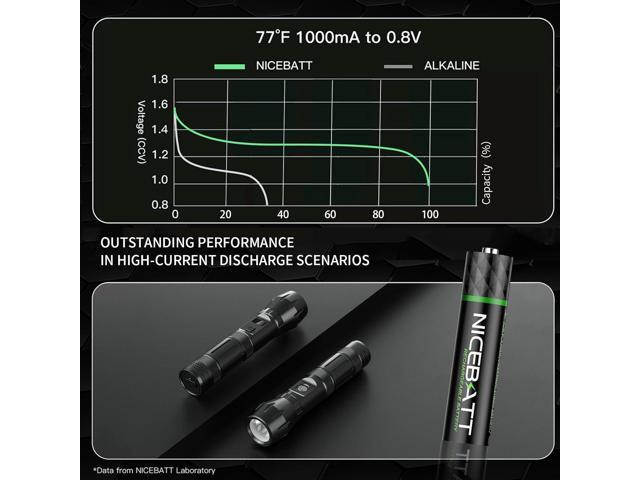 Rechargeable AAA Batteries 1100mAh, Premium NiMH Triple A Battery Low Self Discharge -16 Count