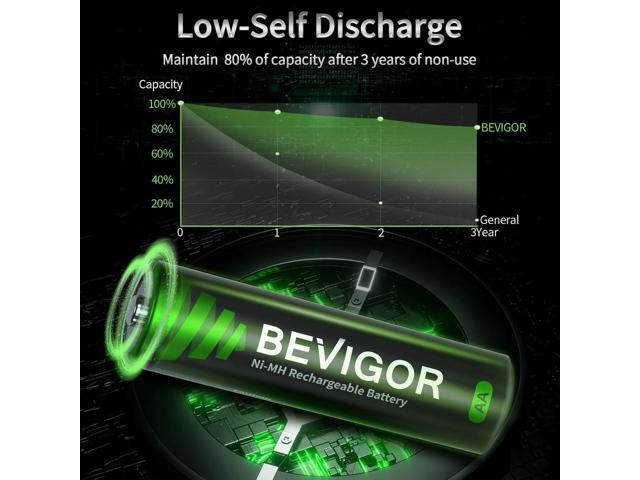 BEVIGOR Rechargeable AA Batteries with Charger, 10 Pack 2800mAh High Capacity Ni-MH Double A Batteries with Smart 8 Bay Smart Battery Charger, USB...