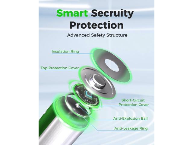 20 Sets AA AAA Rechargeable Batteries,High Capacity 10-Pack AA 2800mAh & 10-Pack AAA 1100mAh,1.2V NiMH Low Self Discharge