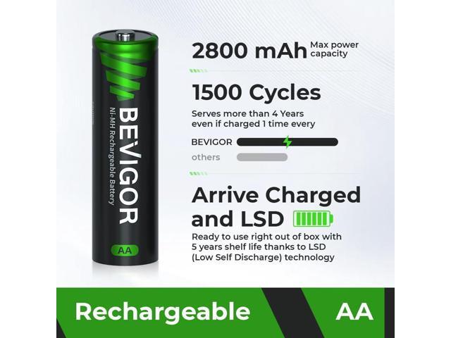 BEVIGOR Rechargeable AA Batteries, 2800mAh High Capacity Double A Batteries 1.2V NiMH Low Self Discharge AA Batteries 24 Count
