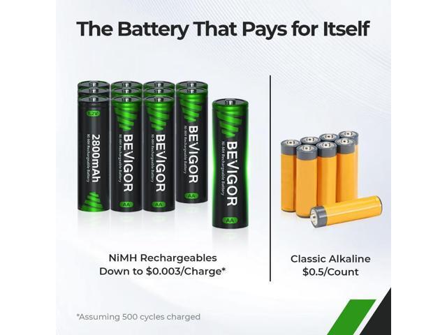 BEVIGOR Rechargeable AA Batteries, 2800mAh High Capacity Double A Batteries 1.2V NiMH Low Self Discharge AA Batteries 24 Count