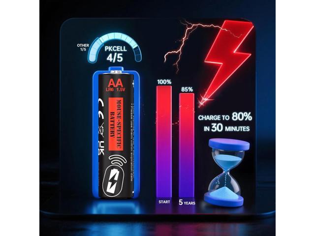 PKCELL AA AAA Battery Value Pack for Computer Mice - 50 Count (30 AA + 20 AAA) 1.5V Long-Lasting Alkaline Batteries with 10-Year Shelf Life -...