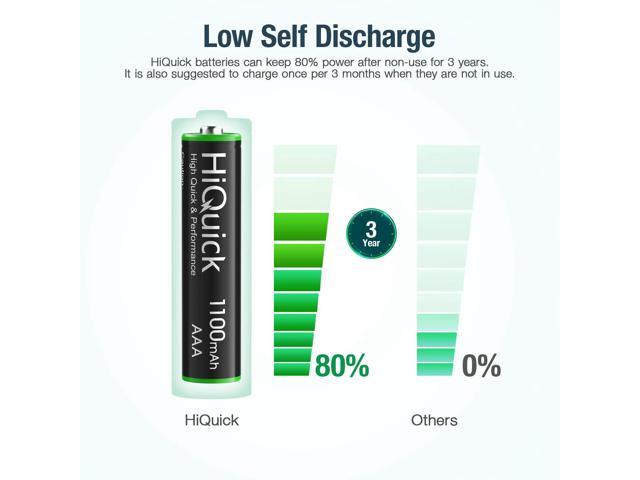 HiQuick 16 Counts Rechargeable Batteries AAA 1100mAh High Capacity Performance 1.2V, Per-Charged Ni-MH AAA Battery