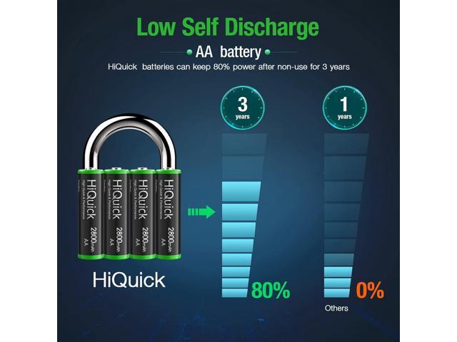 HiQuick 2800mAh AA Rechargeable Batteries High Capacity Performance, Per-Charged 1.2V AA Batteries Pack of 8
