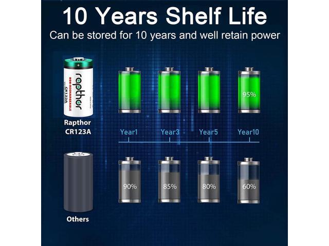 rapthor CR123A 40pack Lithium Batteries Packs 1650mAh High Power UL Certified 3V Non-Rechargeable Bulk Batteries with Built-in PTC for Flashlight...