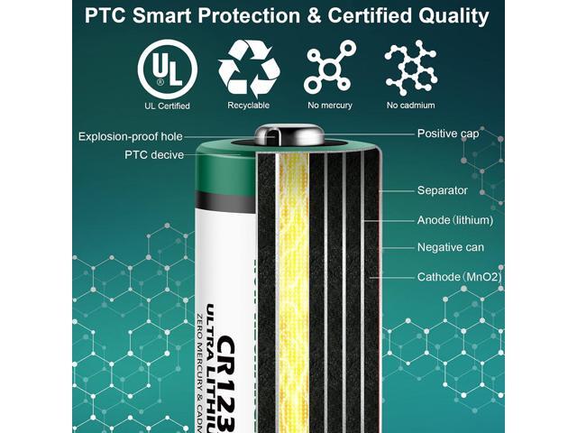 rapthor CR123A 40pack Lithium Batteries Packs 1650mAh High Power UL Certified 3V Non-Rechargeable Bulk Batteries with Built-in PTC for Flashlight...