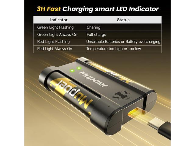 Rechargeable AA Batteries with Mini Box,3600mWh AA Lithium Batteries 2 Count 1.5V,Double A Batteries Rechargeable High Capacity,Pilas Recargables...