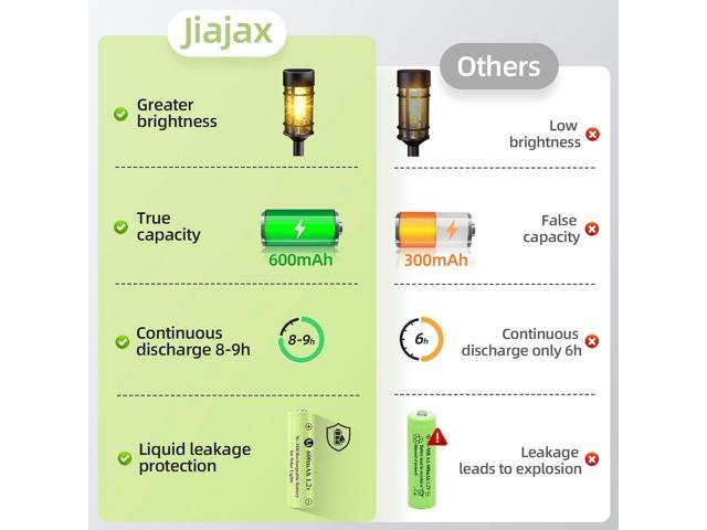 Ni-MH Rechargeable AA Batteries, AA 600mAh 1.2V Solar Batteries for Garden Landscaping Outdoor Solar Lights, String Lights, Pathway Lights (16 Pack)