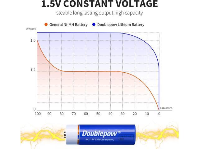 Rechargeable AA Lithium Batteries 1.5V with Charger, 4 Bay Individual Battery Charger,Fast Charging,4 Pack