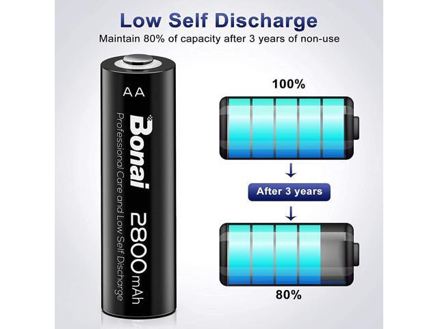 BONAI Rechargeable AA Batteries 2800mAh High Capacity, Recharge up to 1200x Times, Pre-Charged, Low Self Discharge Ni-MH AA Battery-16 Count