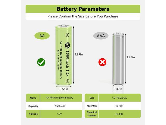 12 Packs AA Rechargeable Batteries,Double A 1500mAh 1.2V Ni-MH Solar Battery for Solar Garden Lights,Path Lights,Remotes Toys,Home Device.