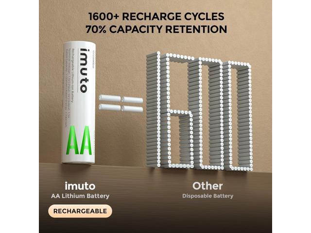 imuto Rechargeable aa Batteries with Charger, 2000mWh aa Lithium Batteries 8 Pack, 8 Slot Slim Lithium aa Battery Charger, 1.5V 2A Output, 1600+...