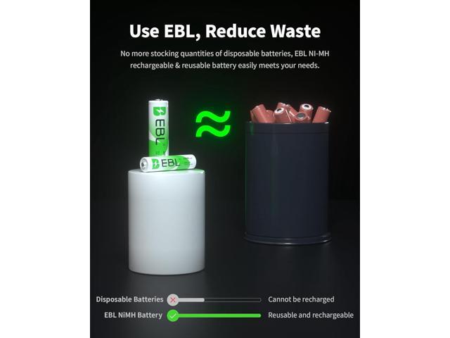 EBL 24 Sets AA AAA Batteries Combo with 12-Pack AA 2800mAh & 12-Pack AAA 1100mAh 1.2V Rechargeable Batteries