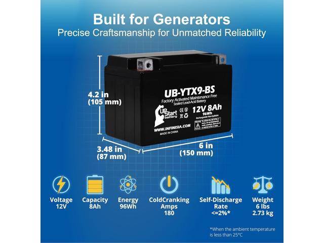 12V 8Ah YTX9-BS Replacement for EU3000IS Battery - Compatible with 3000 Generator Battery Inverter EU3000-12 Volt Batteries Parts, 2011 YTX9 AGM SLA