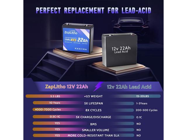 12V 22Ah LiFePO4 Lithium Battery with 25A BMS, LiFePO4 Deep Cycle Grade A Cells, Lightweight Lithium Iron Phosphate Battery for Fish Finder, Ham...