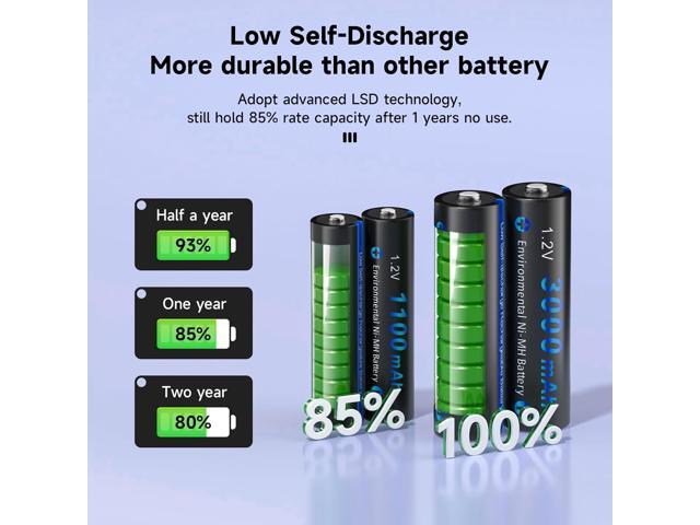 16 Pack AA AAA Rechargeable Batteries, 8 AA 3000mAh and 8 AAA 1100mAh 1.2V Ni-MH Low Self Discharge Double A Rechargeable Battery for Outdoor Solar...