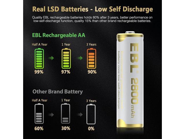 EBL AA Rechargeable Batteries 2800mAh Ni-MH Double A Batteries 8 Counts New Series