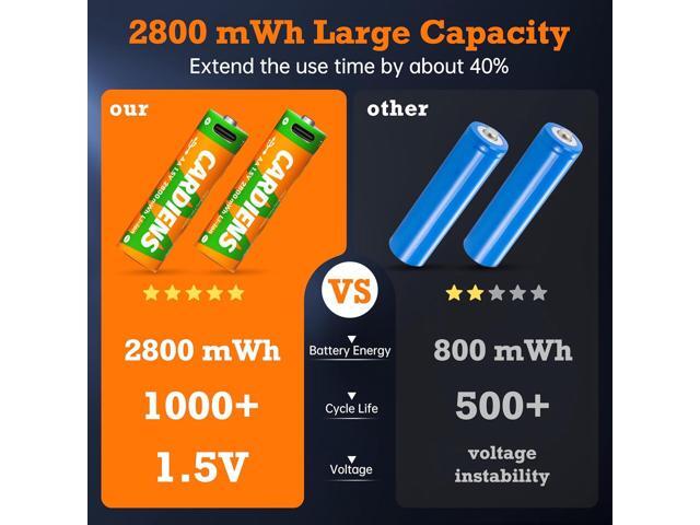 Rechargeable AA Batteries USB 2800mWh Rechargeable Lithium AA Batteries 1.5V Double A Battery with 4-in-1 USB-C Charging Cable and LED Charge...