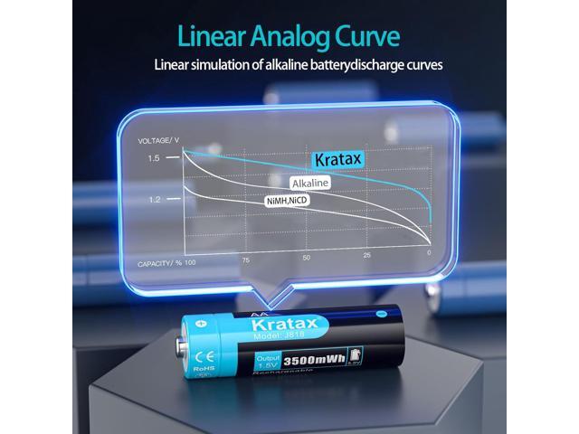 Kratax 1.5V AA Lithium Rechargeable Batteries, 12 Pack 3A High Capacity 3500mWh Li-ion Batteries, 1600 Cycles, Long Lasting, Constant Output for...