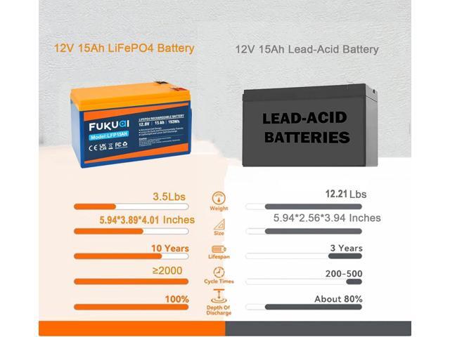 12V 15Ah Lithium LiFePO4 Battery, 2000+ Cycles Maintenance-Free Battery for Solar System, Power Wheels, Scooters, Small UPS and More, Built-in 15A BMS