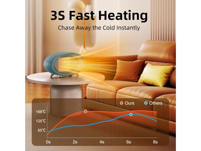 Space Heater, 600W Small Desk Heater for Indoor Use,Fast Safety Personal Desktop Heaters for Bedroom Table Home Office(Olive Green)