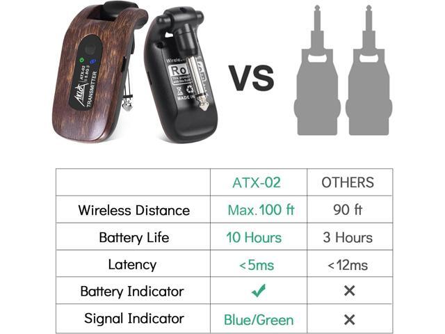 AKLOT Wireless Guitar System Transmitter Receiver Set 5.8G Hz Built-in Rechargeable Lithium Battery Digital for Electric Guitar Bass (5.8GHz)