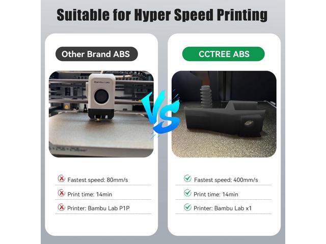 CCTREE ABS Filament 1.75mm, 1kg Spool, Dimensional Accuracy ±0.03mm, ABS+ 3D Printer Filament Plus, High Strength & Heat Resistance 3D Printing...