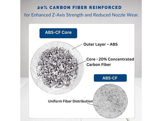 Siraya Tech Fibreheart ABS-CF Core Black Filament - 20% Carbon Fiber Reinforced ABS, Superior Strength with Enhanced Layer Adhesion, 1.75mm, 1KG Spool