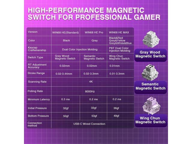 AULA WIN68 HE Mechanical Gaming Keyboard 60%, Hall Effect Magnetic Switch, Fast Trigger Mode Adjustable Actuation, 8000Hz Polling Rate, RGB...