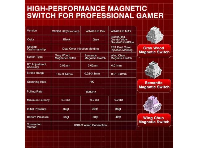 AULA WIN68 HE MAX - Hall Effect Gaming Keyboard with Magnetic Switch, Adjustable Actuation Fast Trigger Mode, 8KHz Polling Rate, RGB Backlit Wired...