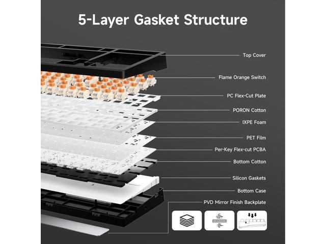 MCHOSE G98 PRO Wireless Mechanical Keyboard, Tri-Mode Connection Gaming Keyboard, Hot Swappable Custom Gasket Structure Pre-lubed Linear Switches...