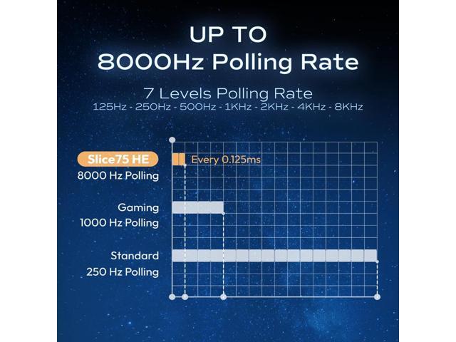 Mechanical Keyboard, Chilkey Slice75 HE Gaming Keyboard Wired, 75% Hall Effect Magnetic Aluminum Keyboard with WS Flux HE Clacky Switch, Rapid...