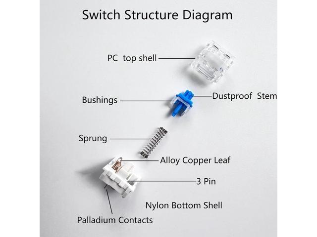 Zhouwang 72PCS Blue Switches,3 Pin Replacement Dustproof Mechanical Keyboards Switches, Suitable clicker for 3D Prints and Gaming Keyboards