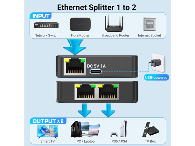 Ethernet Splitter 1 to 2 Ethernet Cable Splitter Internet Switch 2 Port Network Gigabit LAN RJ45 1000Mbps 1 in 2 Out Compatible with Cat 8 7 6 5...