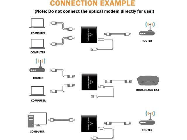 Ethernet Splitter 1 in 2 Out, Gigabit Internet Splitter with USB Power Cable, High Speed 1000Mbps LAN Splitter 1 to 2 Ways [ 2 Devices Online...