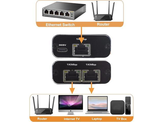 Ethernet Splitter 1 in 2 Out, Gigabit Internet Splitter with USB Power Cable, High Speed 1000Mbps LAN Splitter 1 to 2 Ways [ 2 Devices Online...