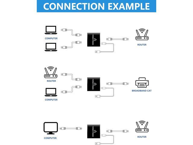 Ethernet Splitter 1 to 2, Gigabit High Speed Ethernet Splitter,1000Mbps RJ45 Network Internet Adapter [4 Devices Simultaneous Networking], Plug and...